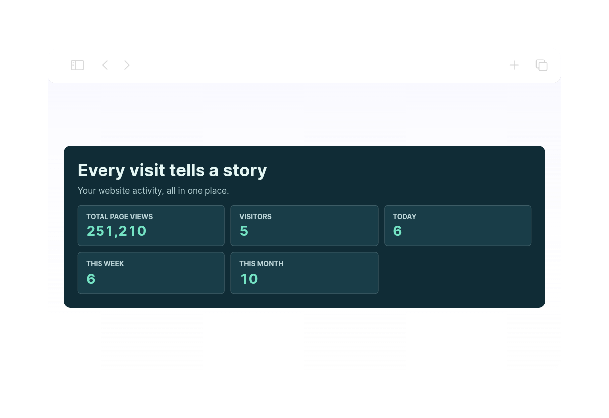 Website Visitor Counter Widget Thumbnail