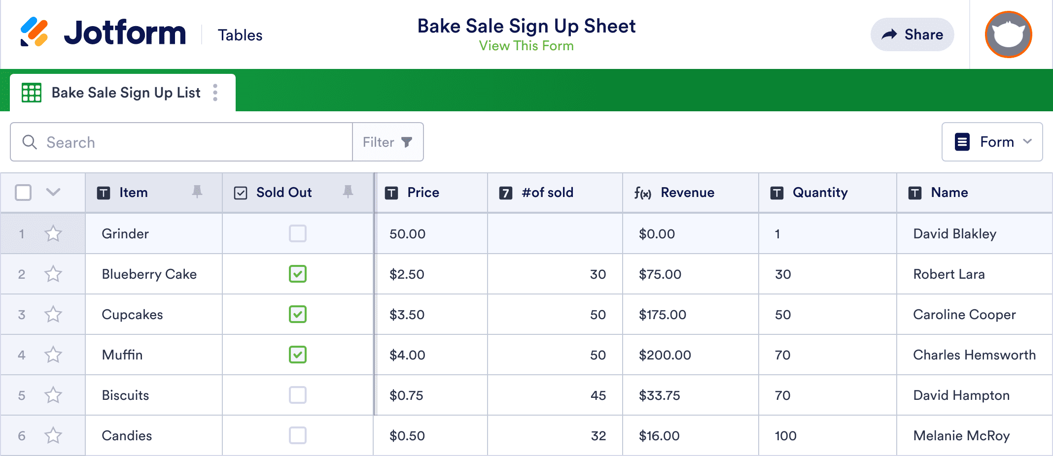 Bake Sale Sign Up Sheet Template Jotform Tables