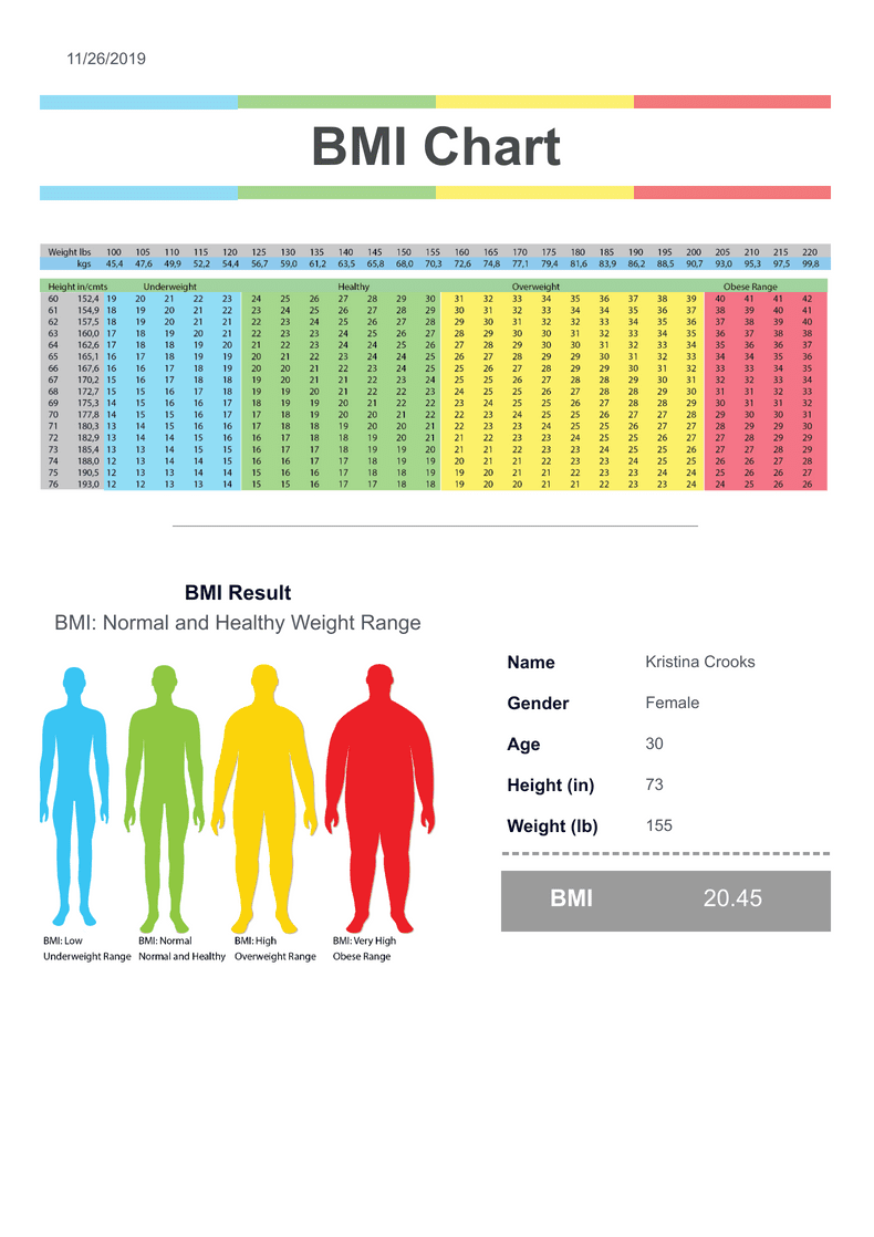 PDF Templates: BMI Chart