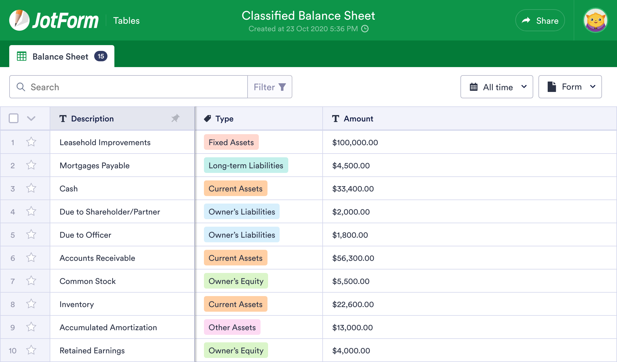 classified balance sheet template jotform tables two types of financial analysis