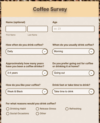 coffee shop business plan questionnaire