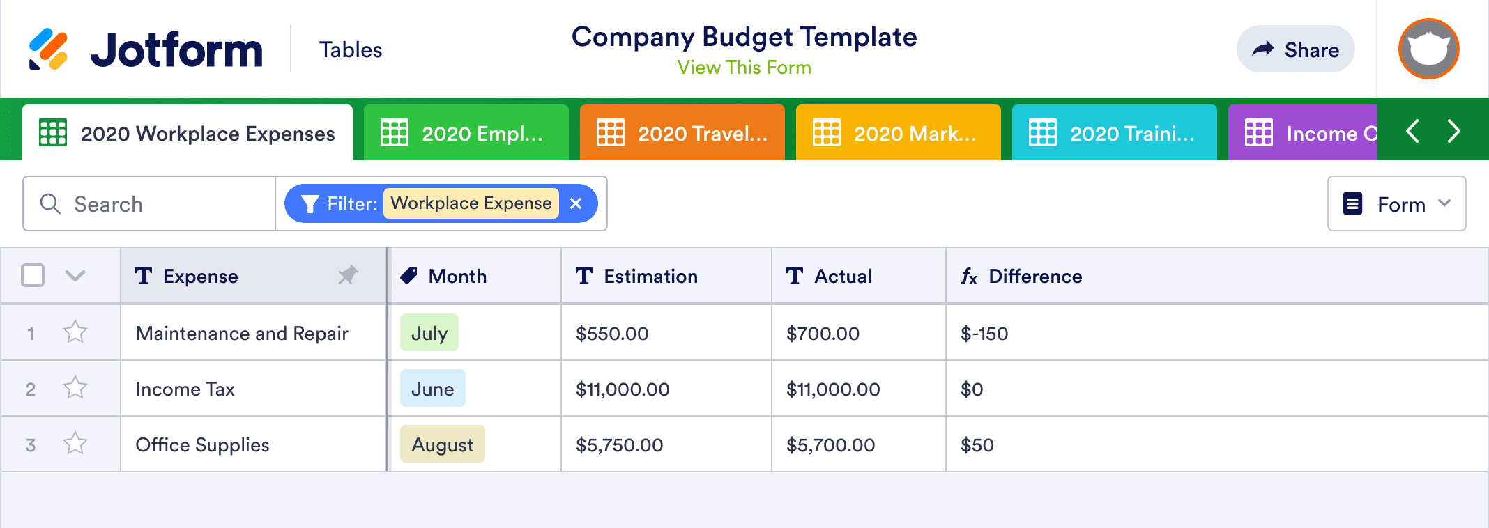 Company Budget Template