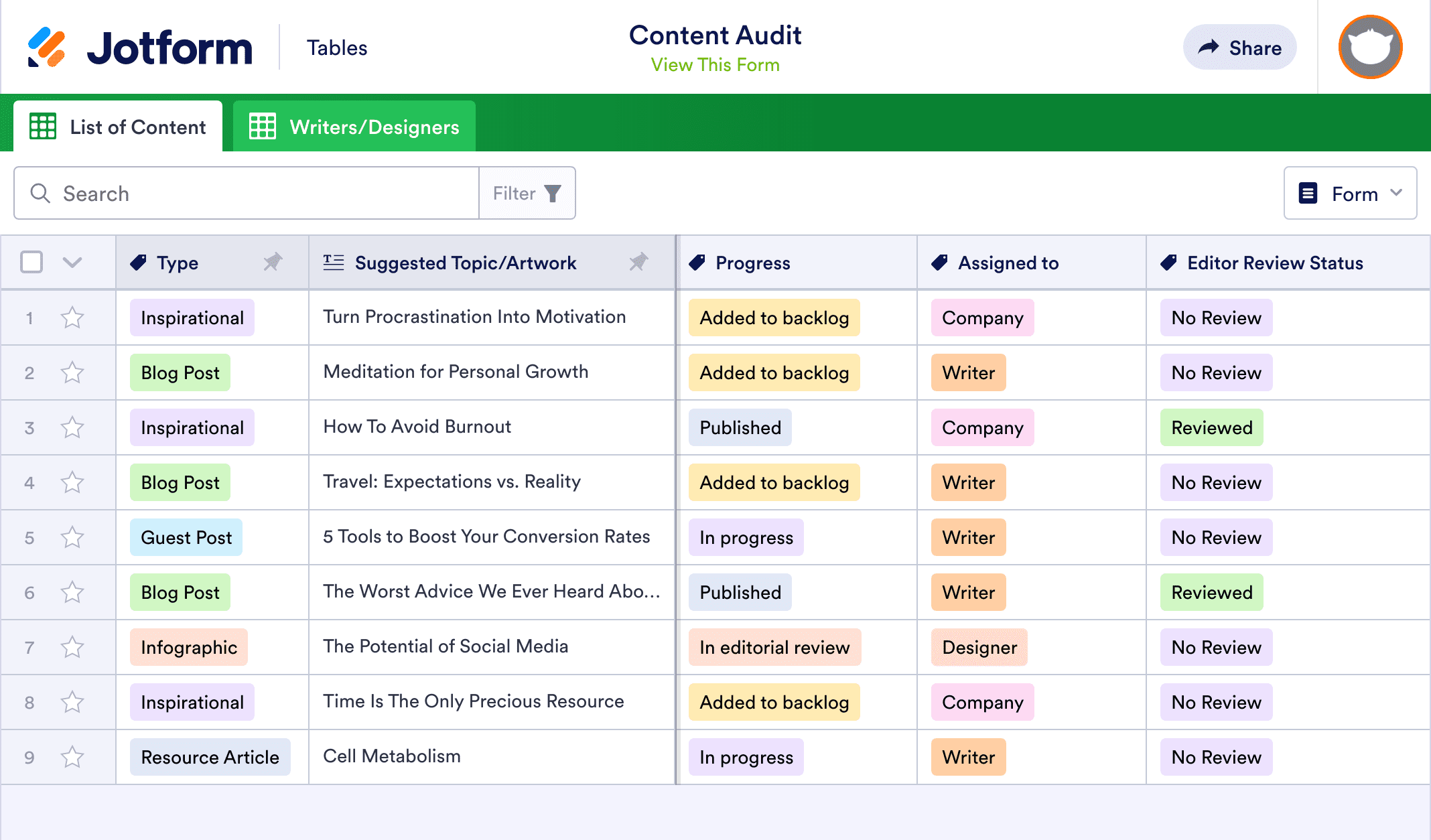 Content Audit Template Jotform Tables Content Audit Template Jotform Tables