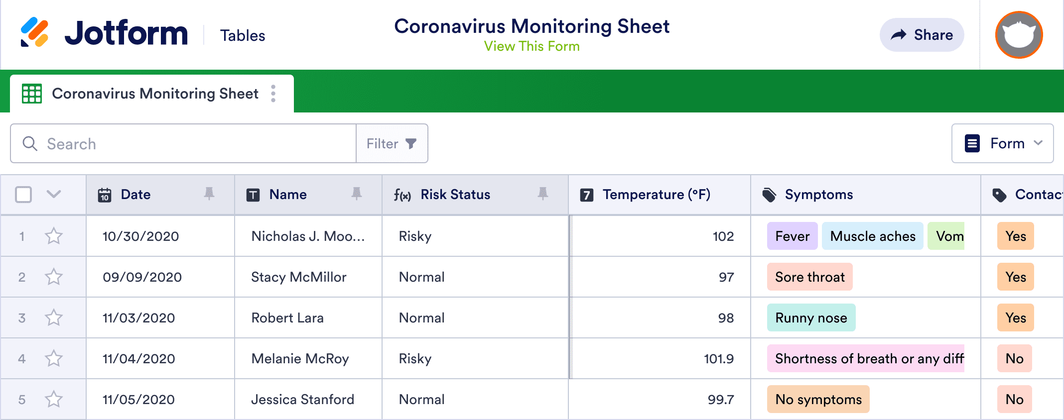 Coronavirus Monitoring Sheet