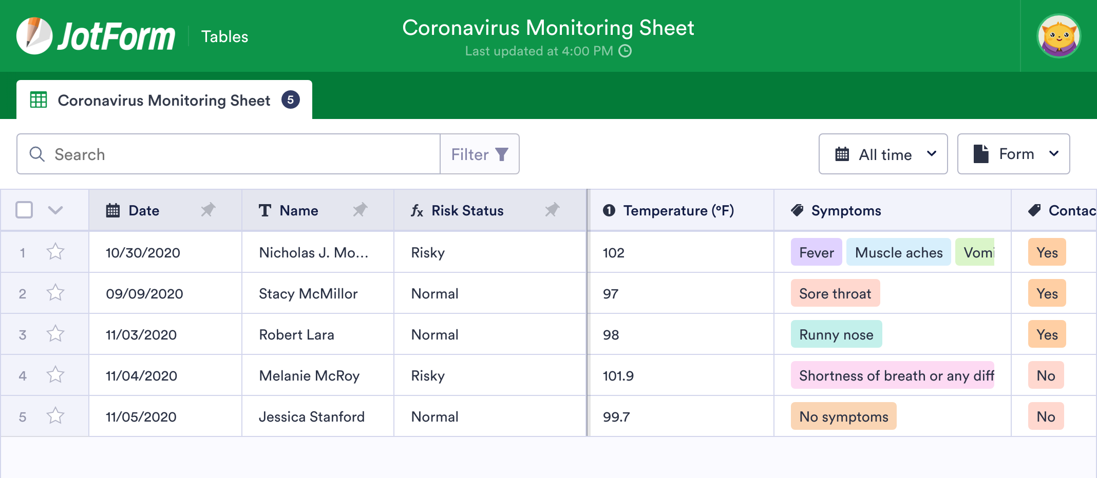 Coronavirus Monitoring Sheet Template | JotForm Tables