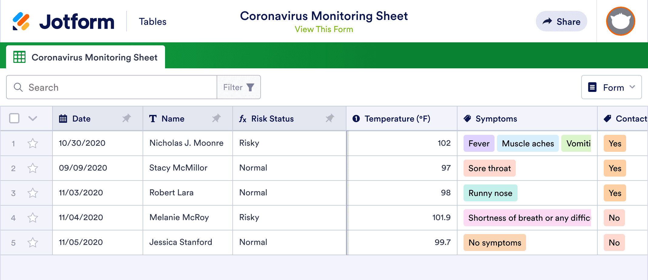 Coronavirus Monitoring Sheet