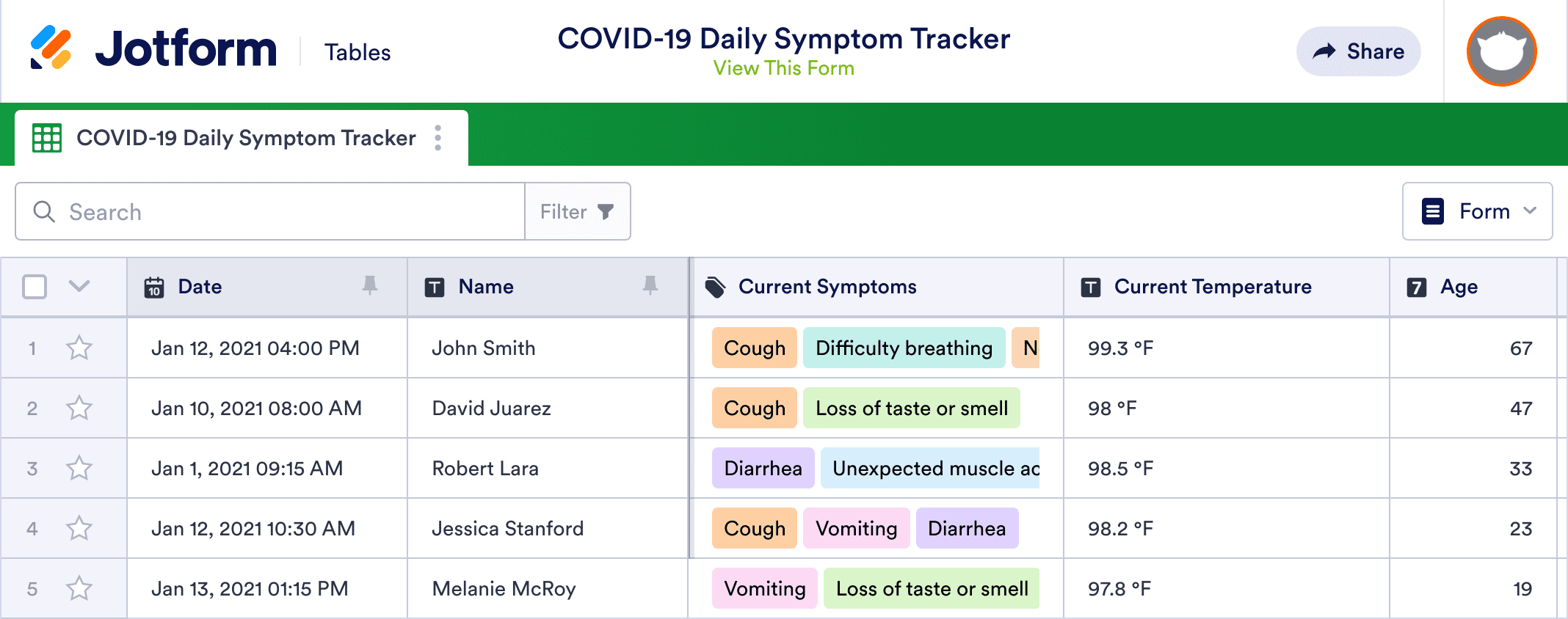 COVID 19 Daily Symptom Tracker