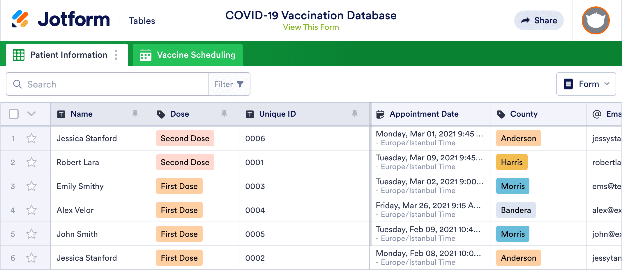 COVID 19 Vaccination Database