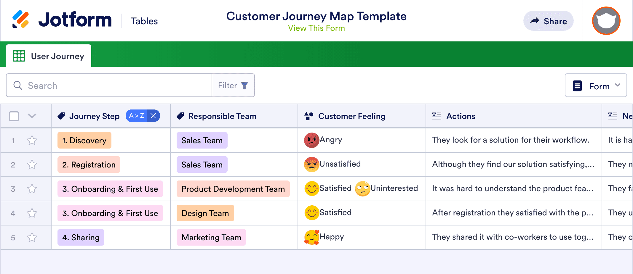 Customer Journey Map Template | Jotform Tables