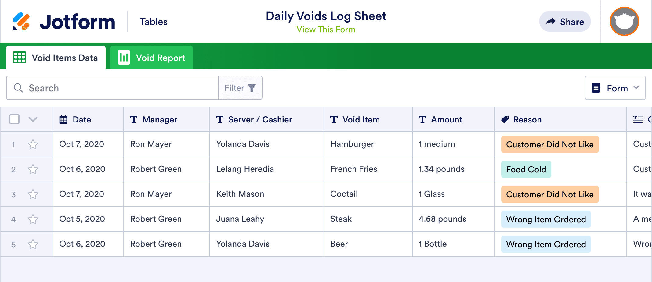 Daily Voids Log Sheet