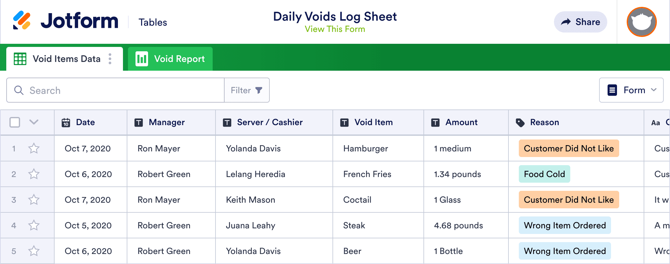 Example Void Journal Daily Voids Log Sheet Template | Jotform Tables