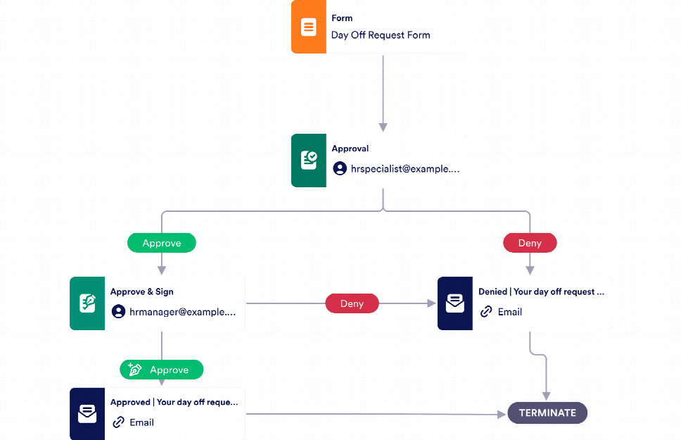 Day Off Request Approval Process Template | Jotform