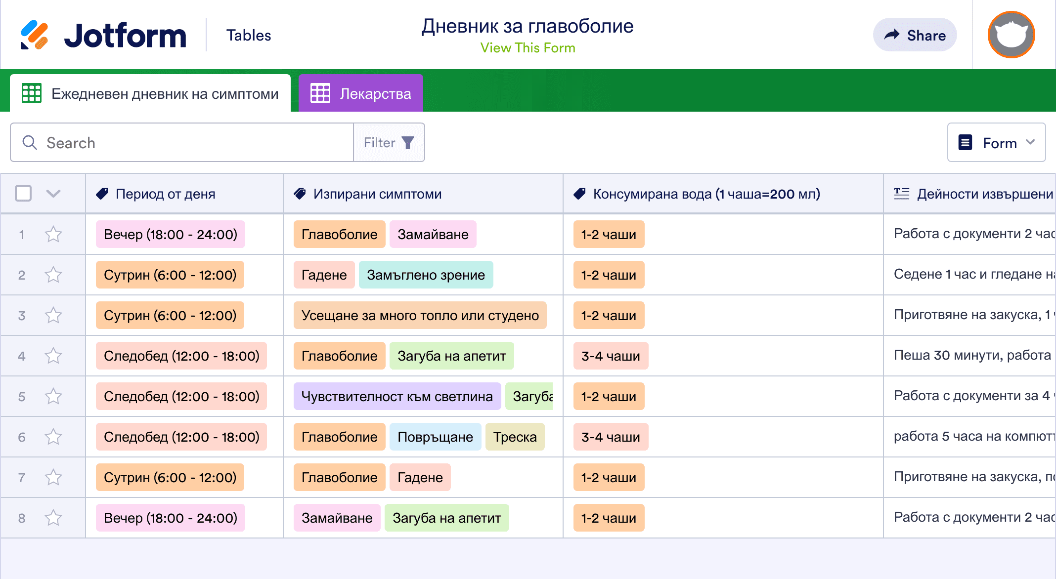Дневник за главоболие Шаблон | Jotform Tables