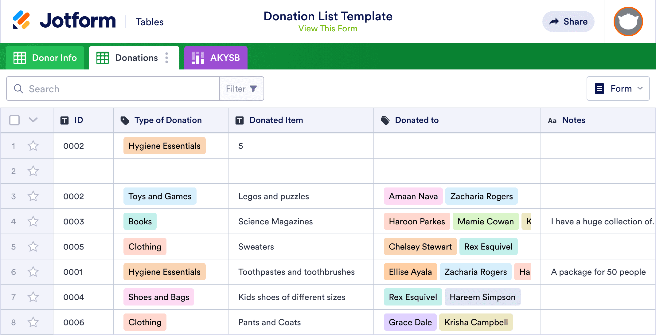 Donation List Template Jotform Tables