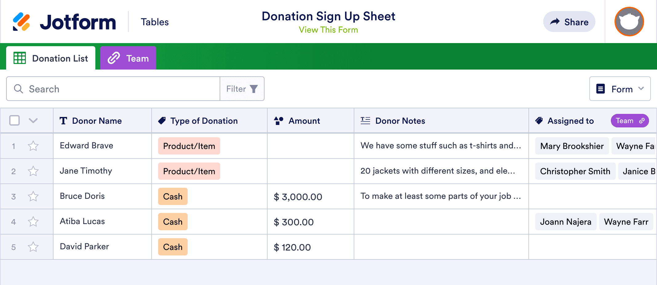 Donation Sign Up Sheet Template Jotform Tables