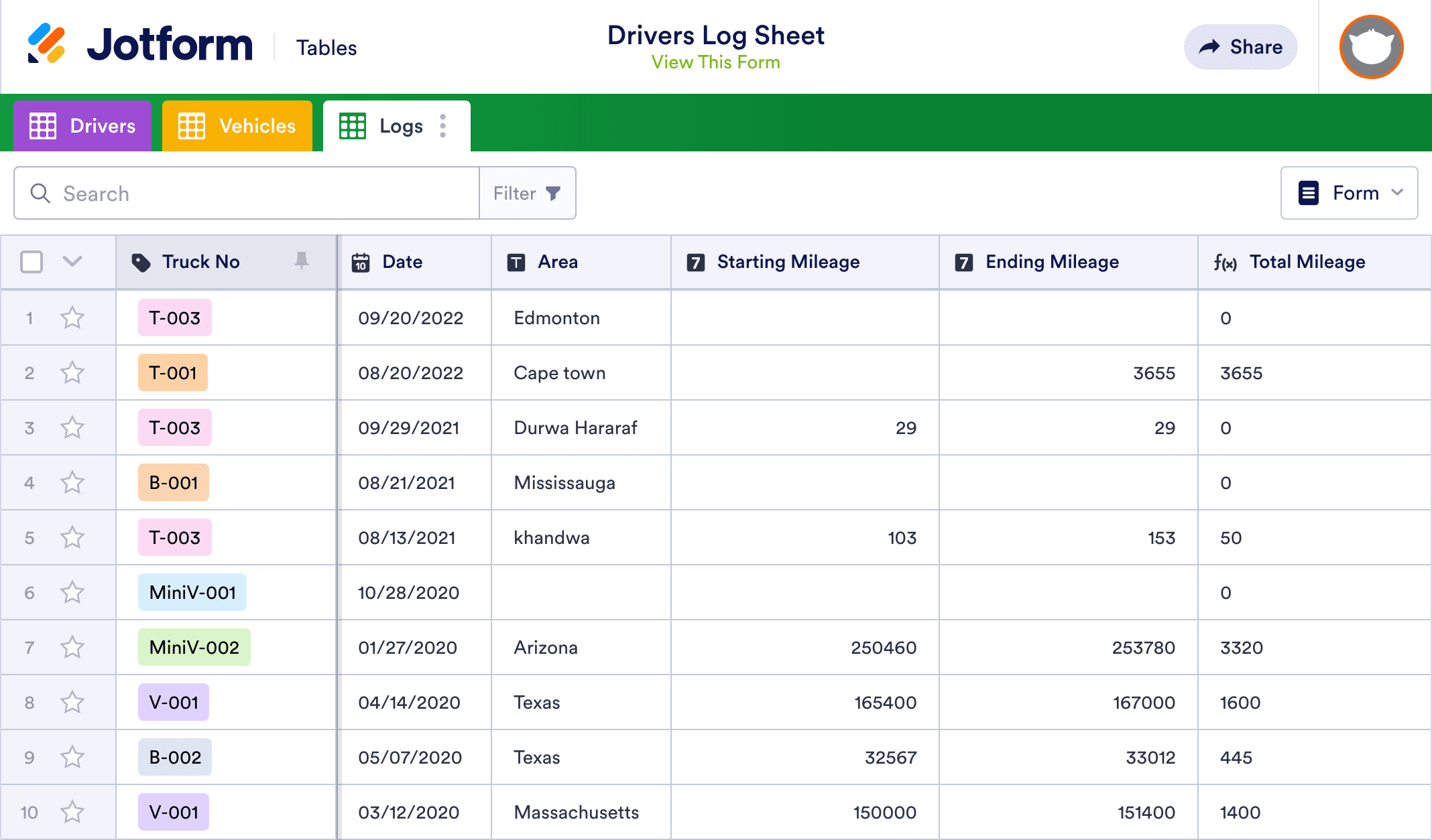 Drivers Log Sheet