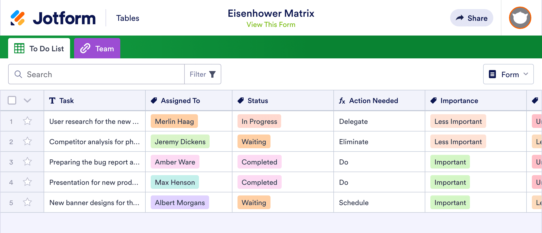 Eisenhower Matrix Template | Jotform Tables