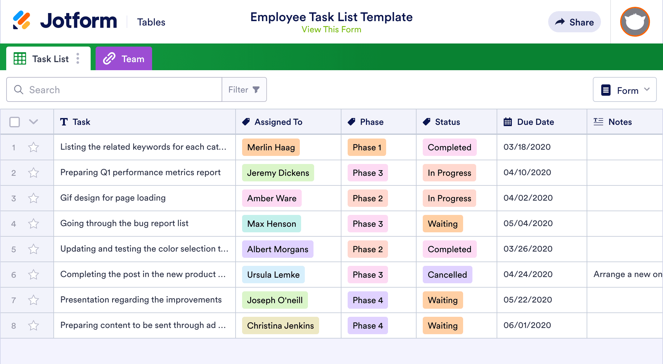 Bopæl favor Formen Employee Task List Template | Jotform Tables