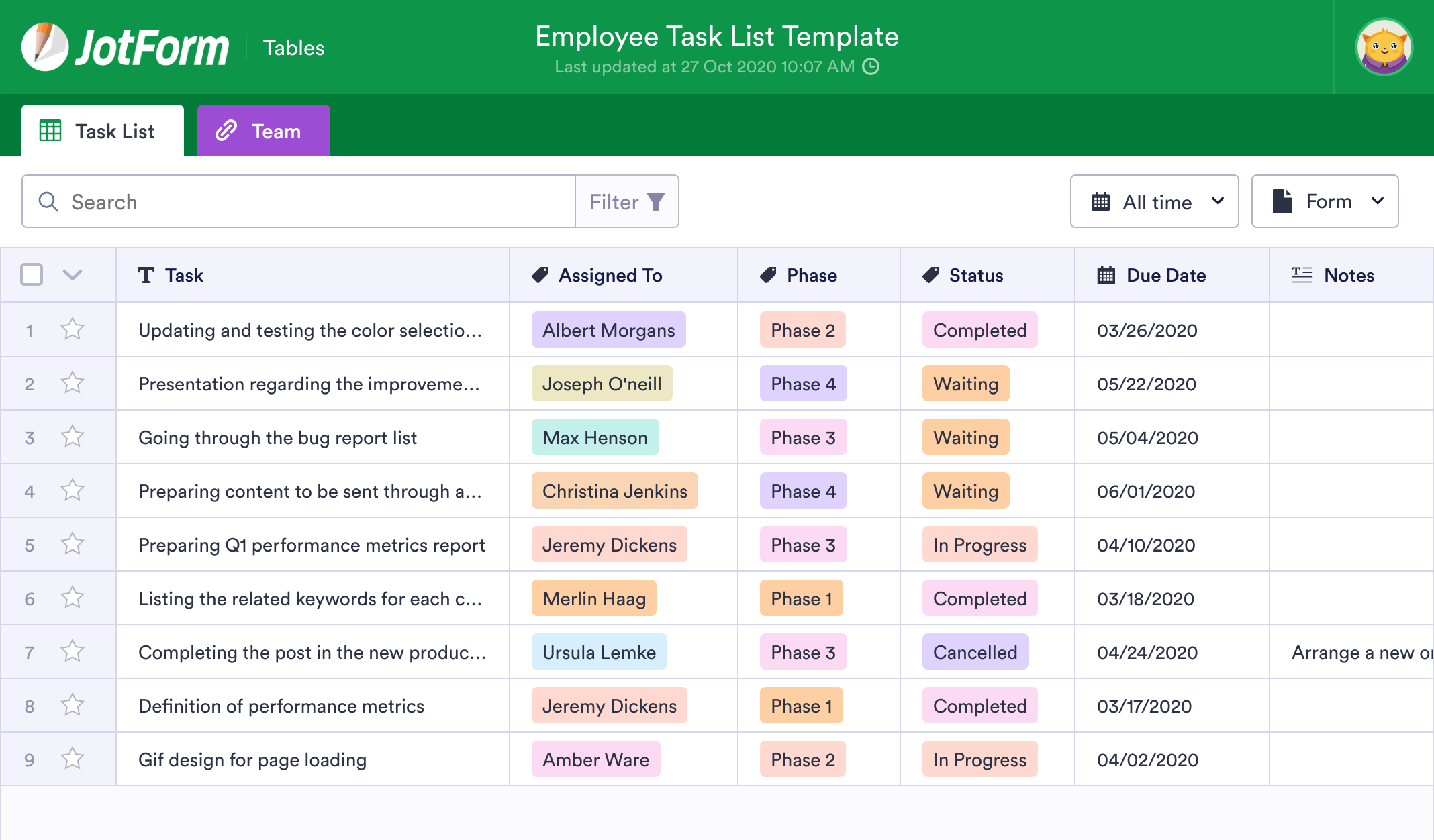 Task kz. Table Employees. Task list. JOTFORM Tables Chart. Table for Employee.