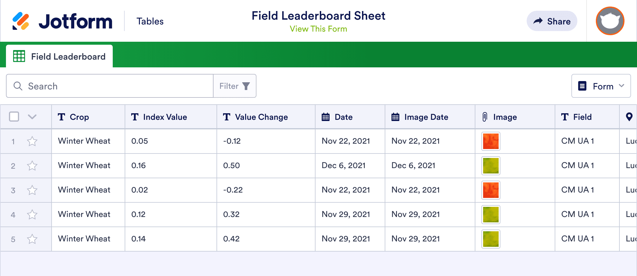 Field Leaderboard Sheet