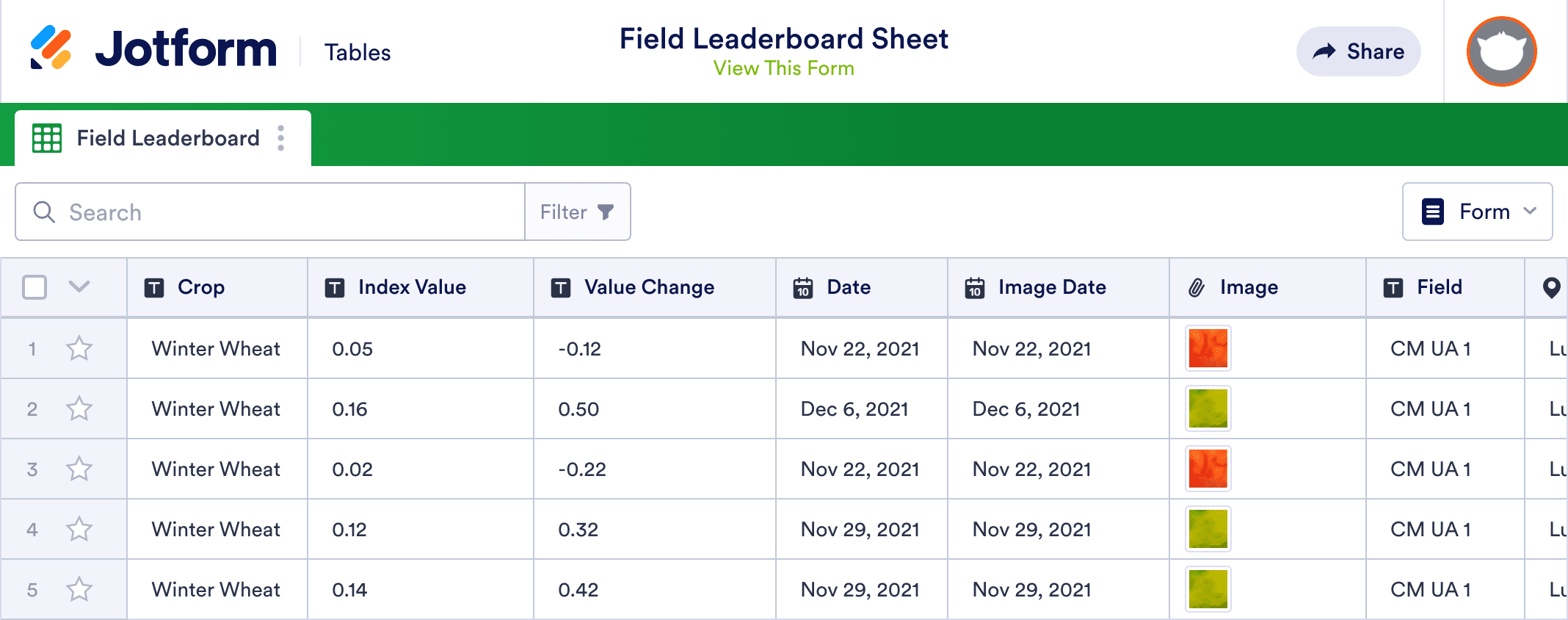 Field Leaderboard Sheet