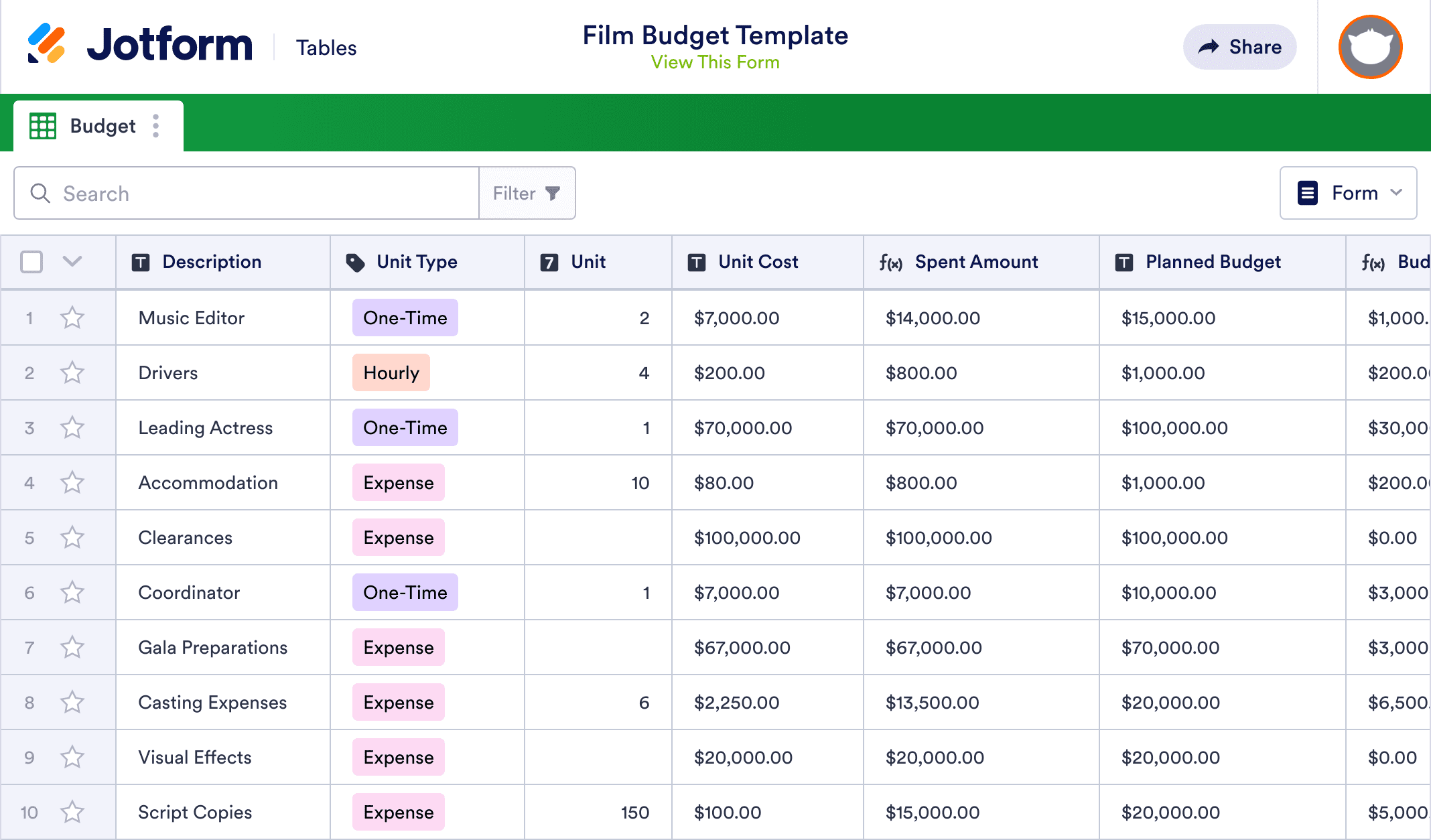Film Budget Template