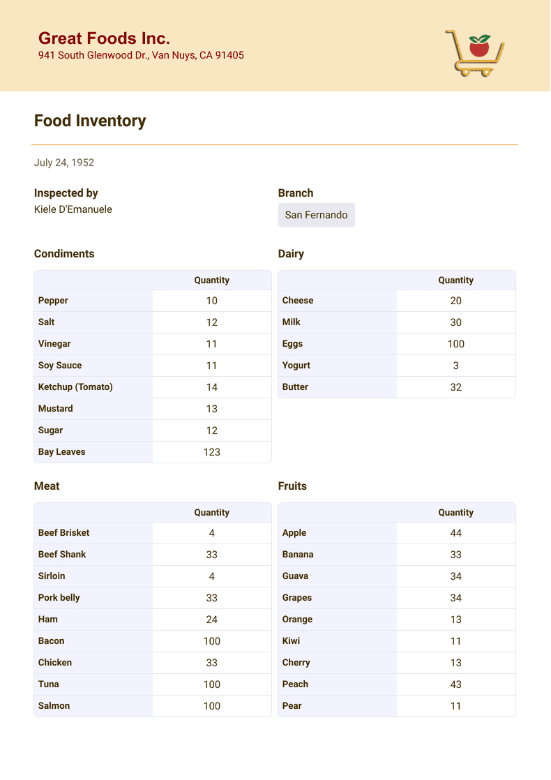 Food Inventory Template - PDF Templates | Jotform