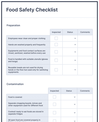 Food Safety Checklist Form Template | Jotform