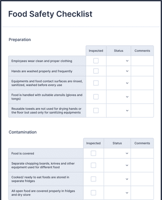 GMP Audit Checklist Form Template | Jotform