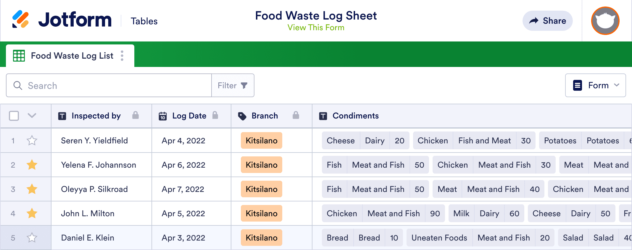 Food Waste Log Sheet