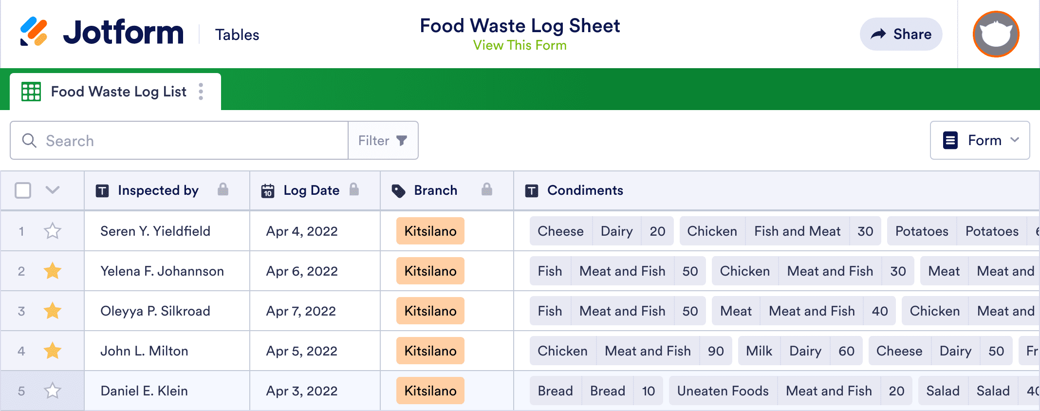 Food Waste Log Sheet Template Jotform Tables