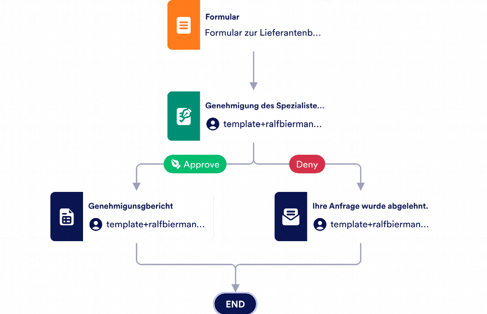 Formular Zur Lieferantenbewertung Vorlage | Jotform