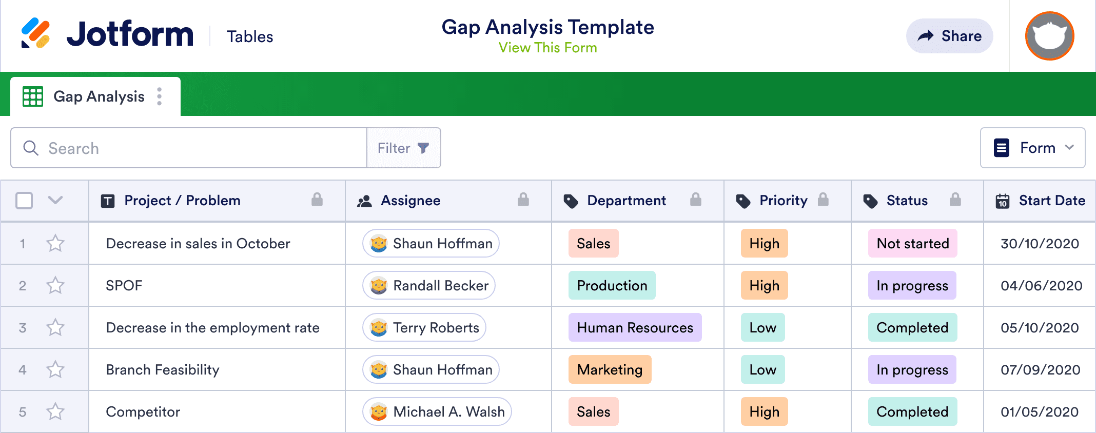 Gap Analysis Template | Jotform Tables