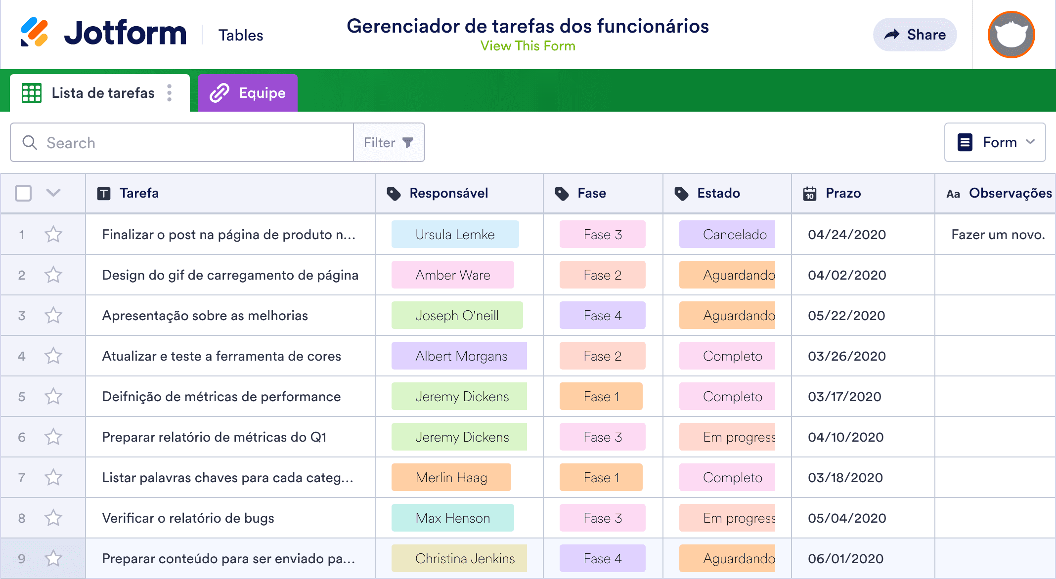 Gerenciador de tarefas dos funcionários Modelo | Jotform Tables