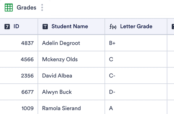 Letter Grade Scale Form - Fill Out and Sign Printable PDF Template