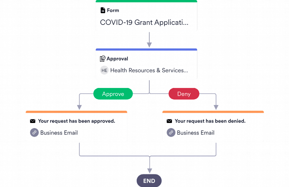 business-trip-approval-template-jotform