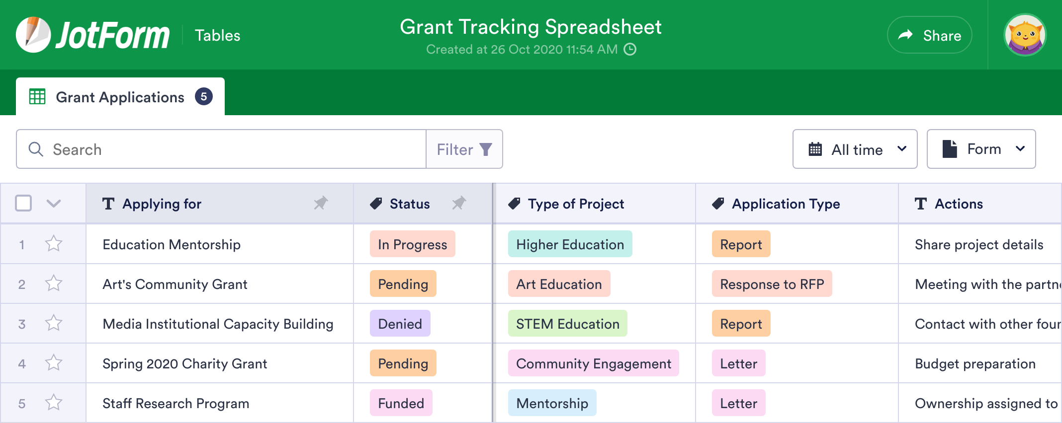 Grant Tracking Sheet Template | JotForm Tables