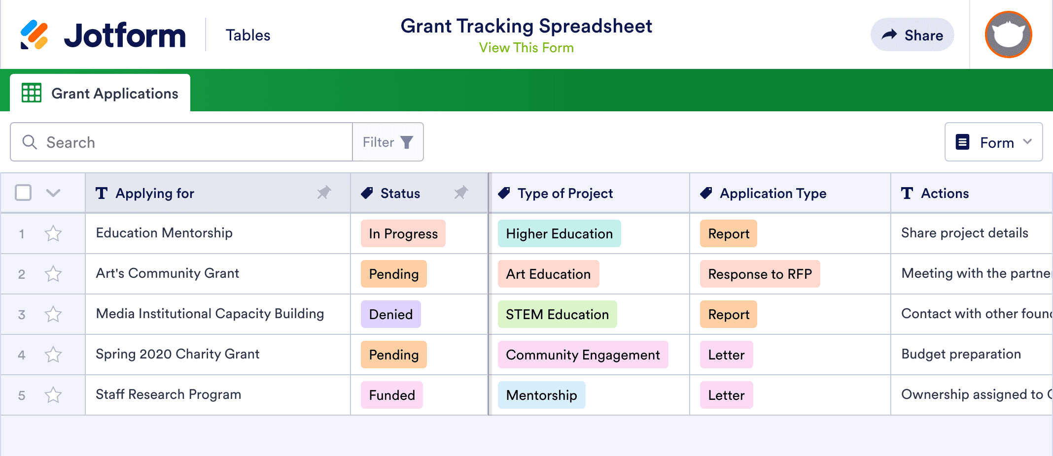 Grant Tracking Sheet Template Jotform Tables