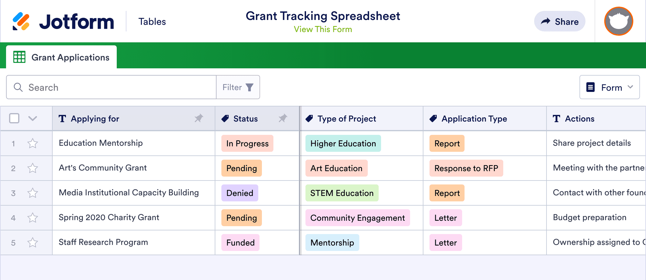 Grant Tracking Spreadsheet