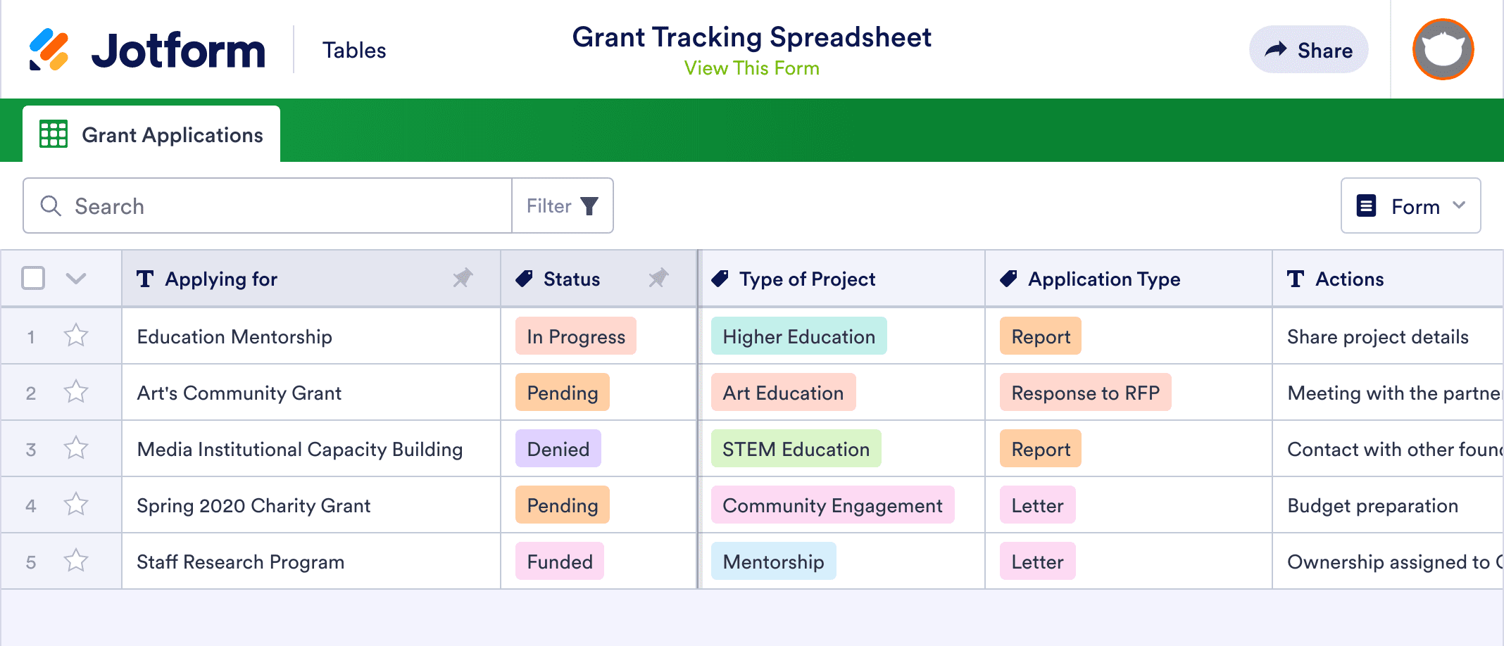 Grant Tracking Spreadsheet