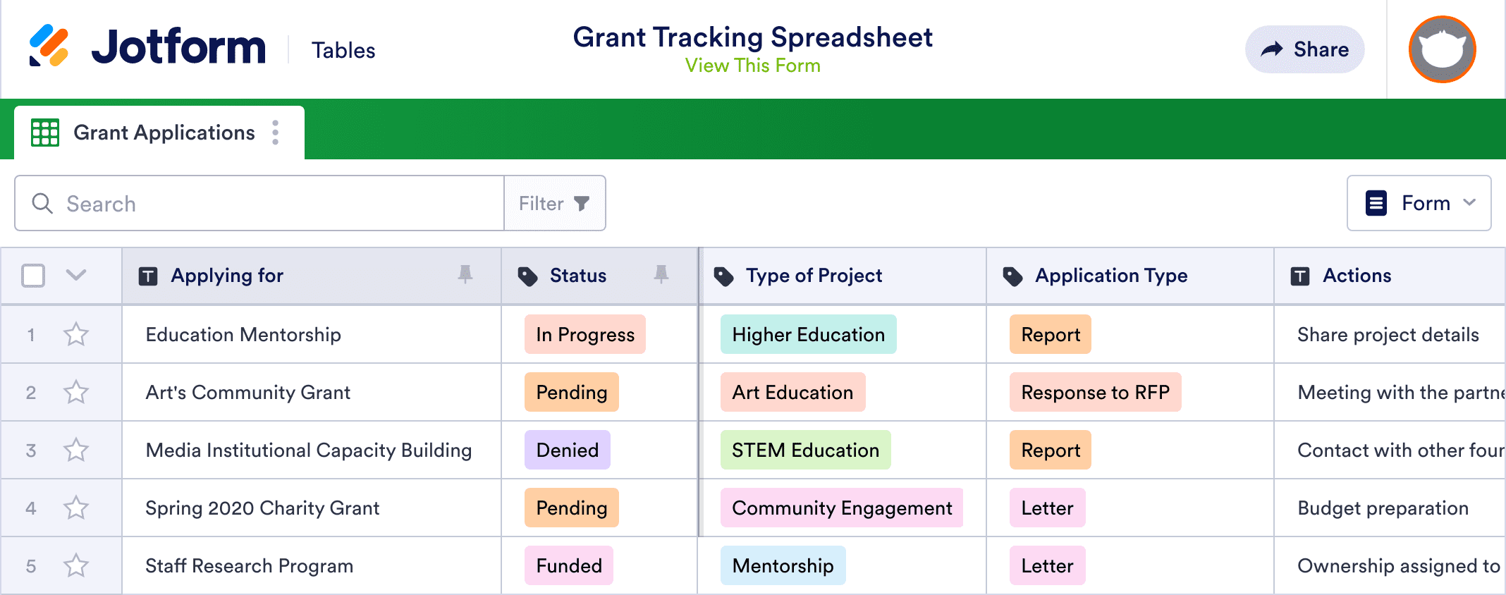 Grant Tracking Sheet Template Jotform Tables