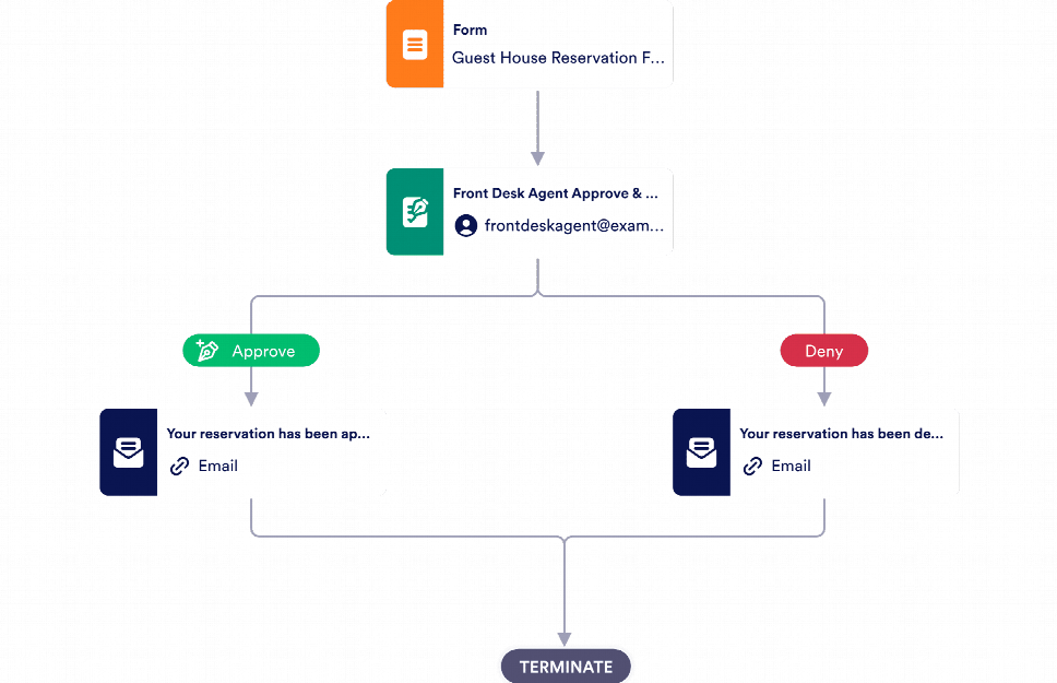 Guest House Booking Approval Process Template | Jotform