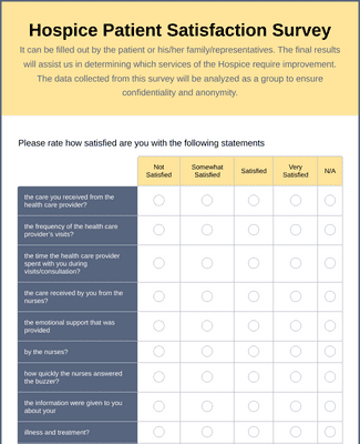 Patient Satisfaction Surveys