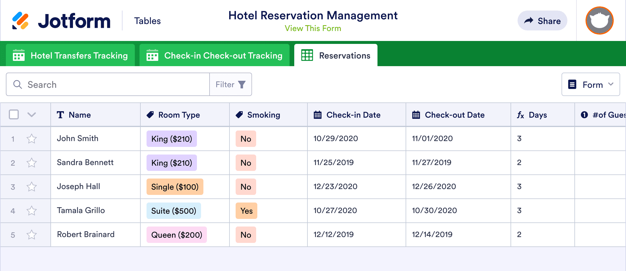 Hotel Reservation Management