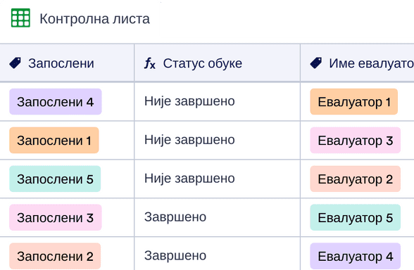 Контролна Листе за Обуку Запослених Шаблон | Jotform Tables