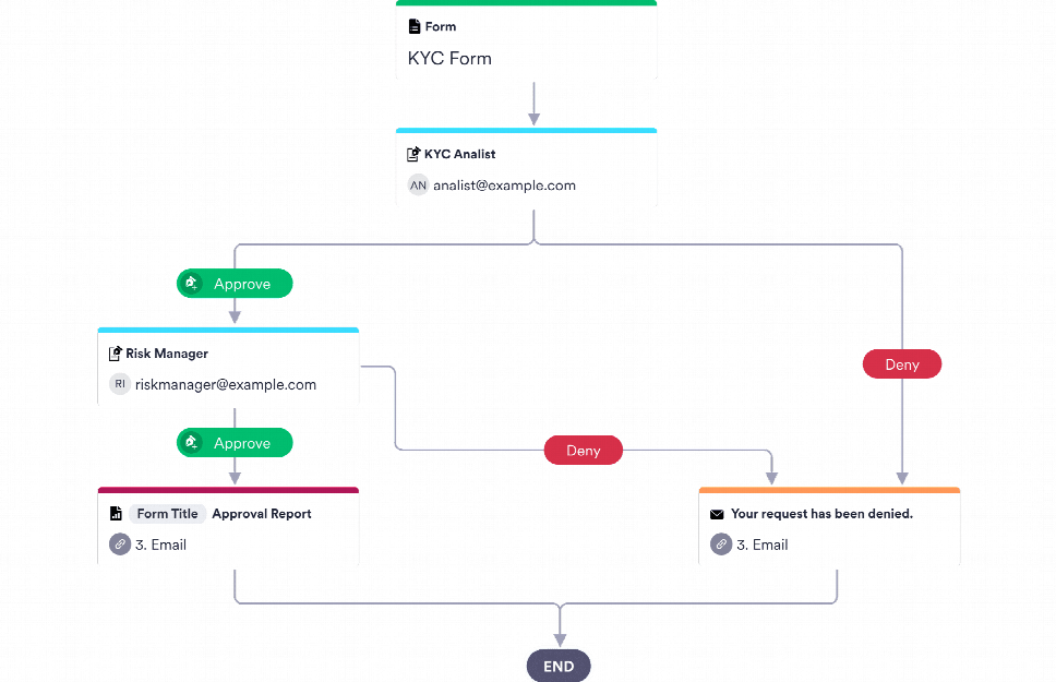 Discount Approval Process Template | Jotform