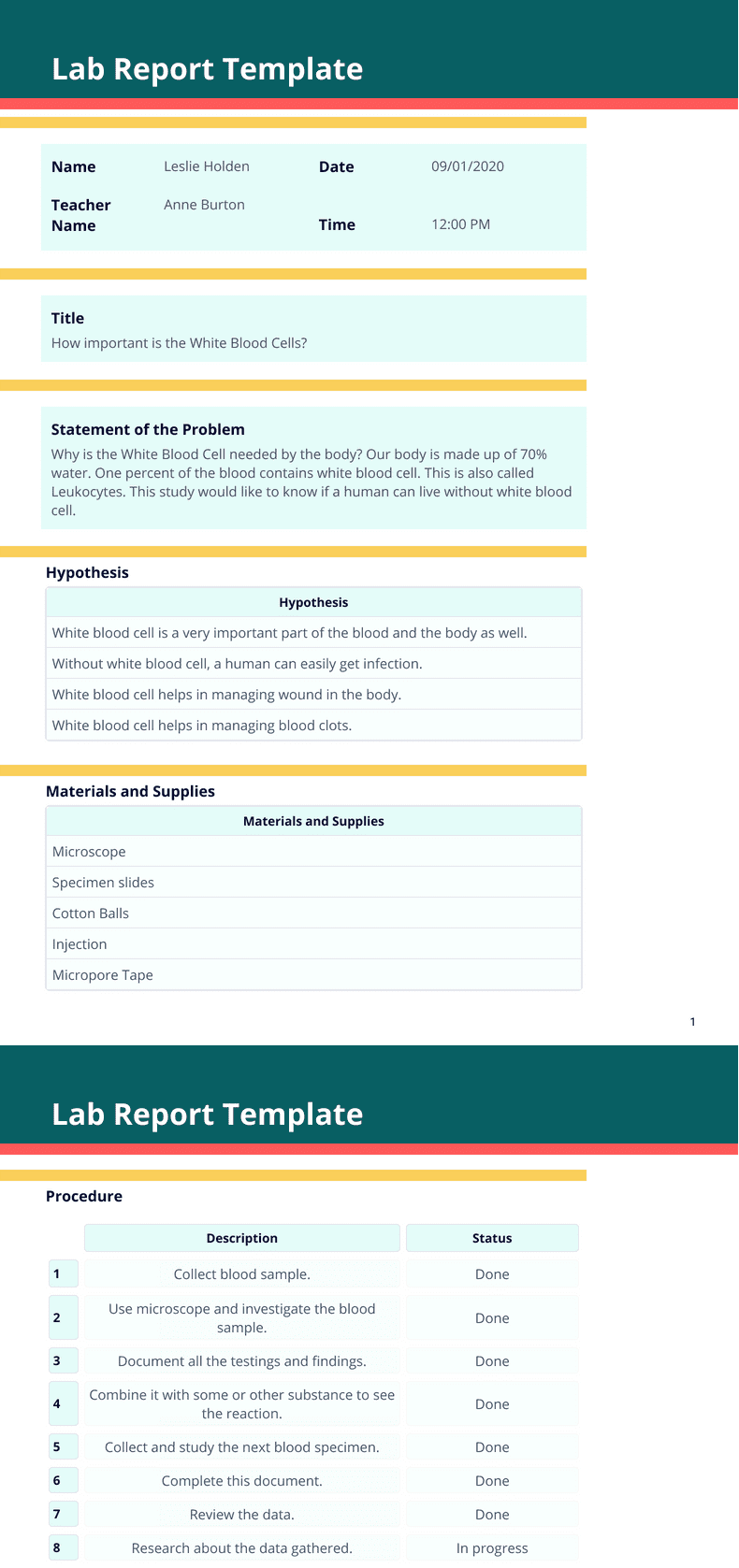 Examples Of Medical Lab Results