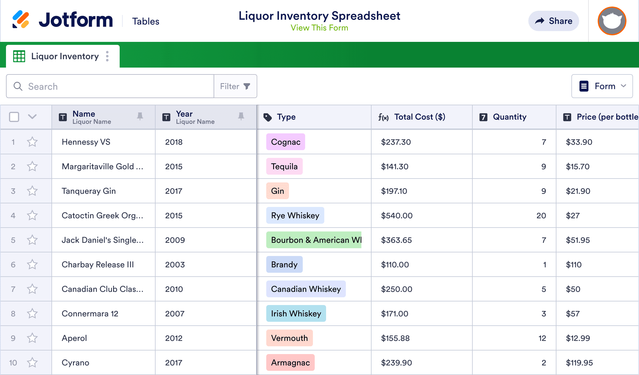 Liquor Inventory Sheet Template | Jotform Tables