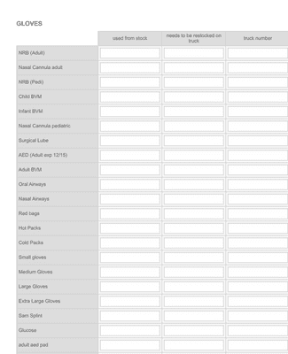 Medical Supplies Usage Report Form Template | Jotform