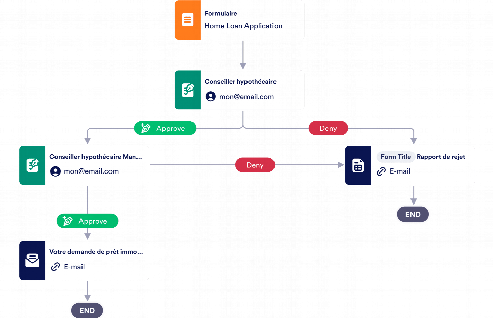 Modèle D'approbation De Prêt Immobilier Modèle | Jotform